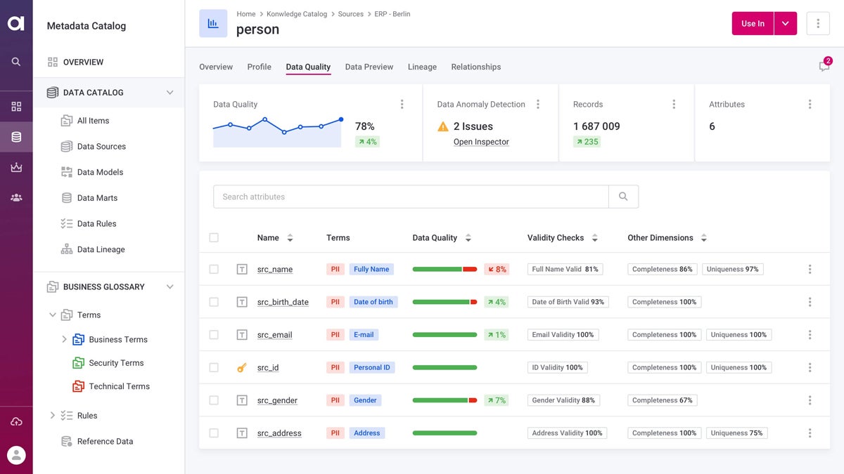 Ataccama data quality monitoring dashboard.