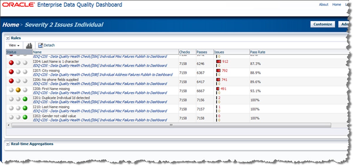 Oracle EDQ data quality health check.