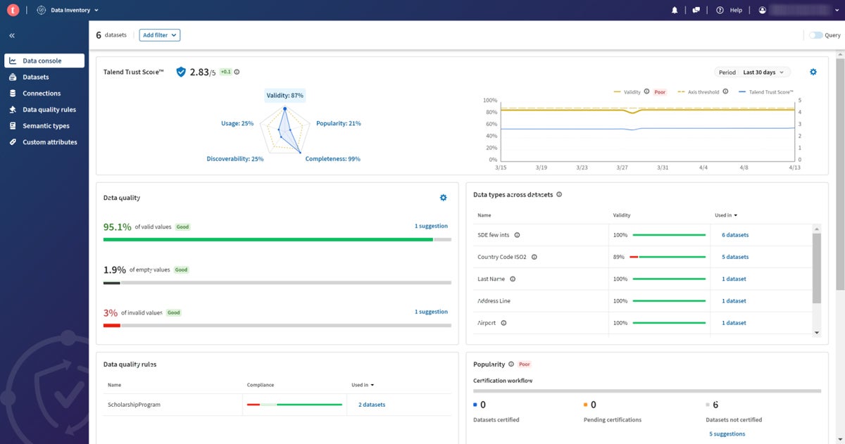 Talend data console showing Talend Trust Score.